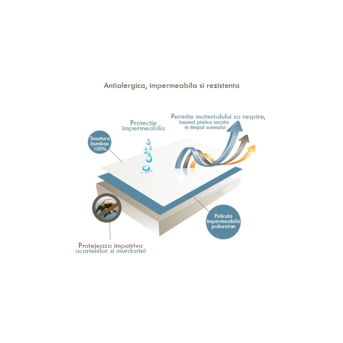 Husa impermeabila pentru perna