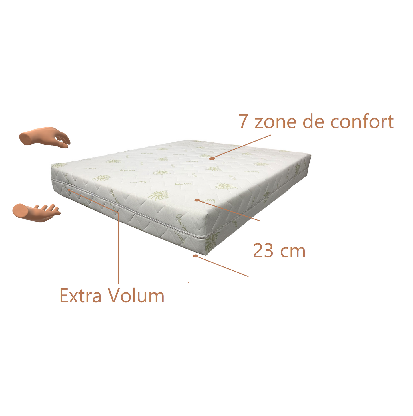 Saltea ​Arcuri impachetate 23 cm - MetruPatrat.ro