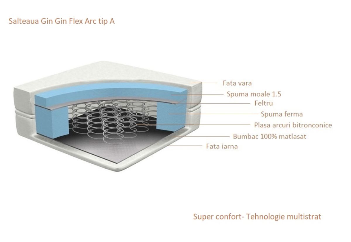 Saltea camion plasa arcuri A 22cm