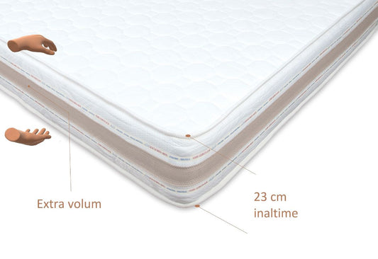 Saltea camion memory 23cm