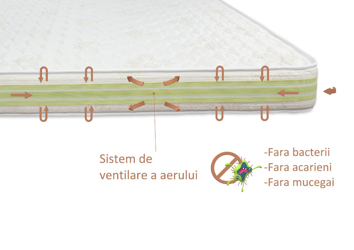 Saltea camion spuma B 16 cm - MetruPatrat.ro