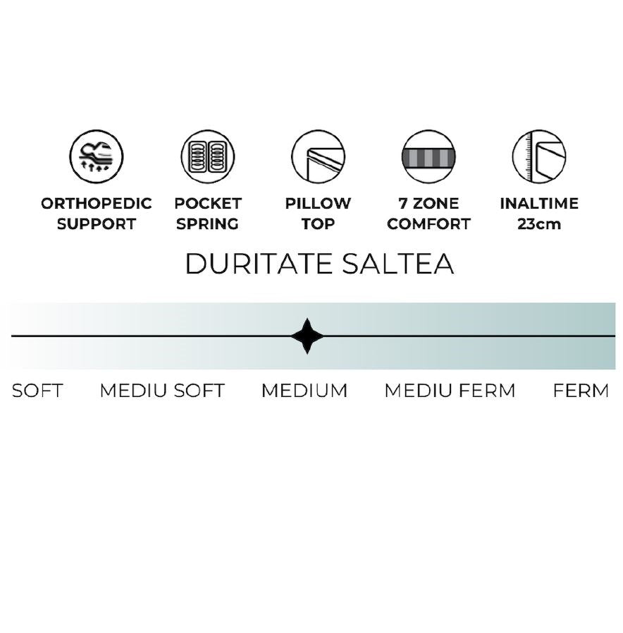 Saltea ​Arcuri impachetate 23 cm - MetruPatrat.ro