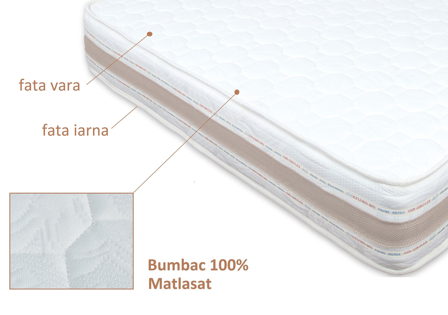 Memory Soft 26 cm, cu plasa de arcuri