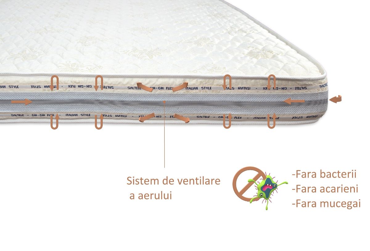 Saltea ​Arcuri 20 cm - MetruPatrat.ro