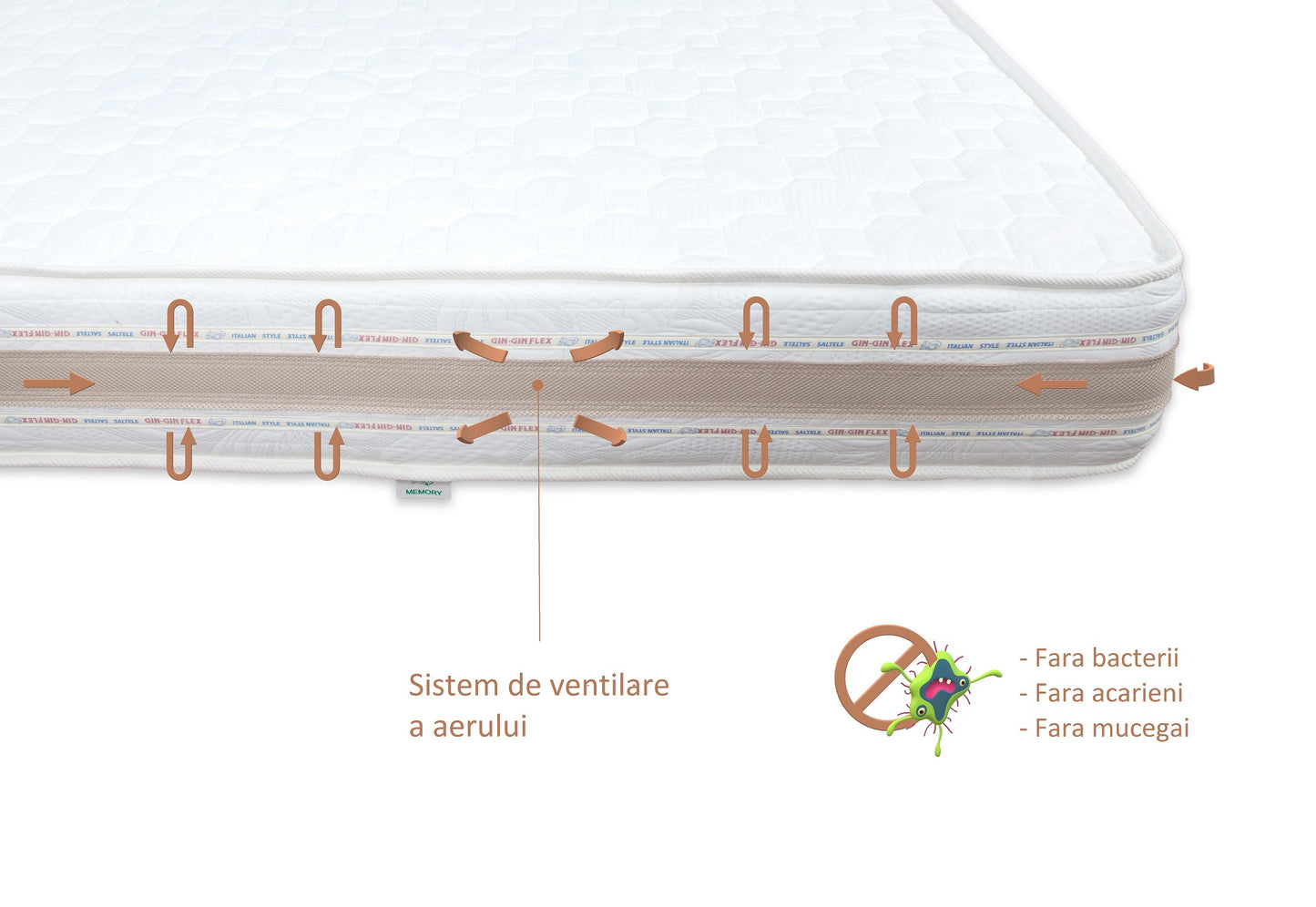 Memory Soft 26 cm, cu plasa de arcuri