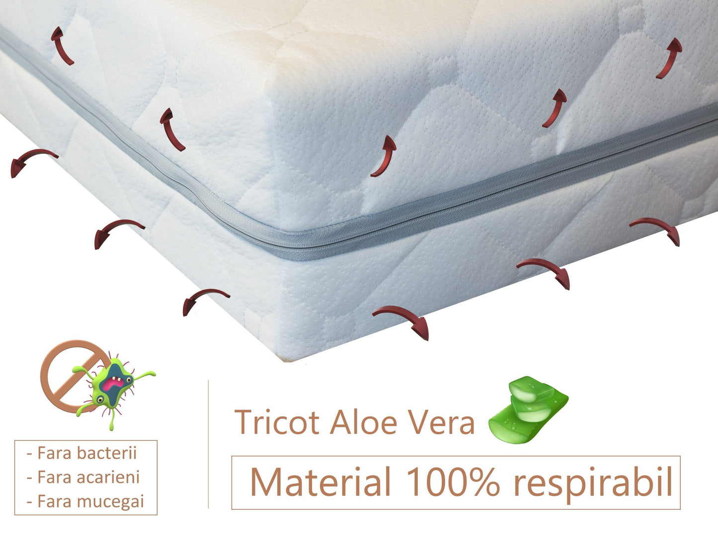 Saltea ​Arcuri impachetate 23 cm - MetruPatrat.ro