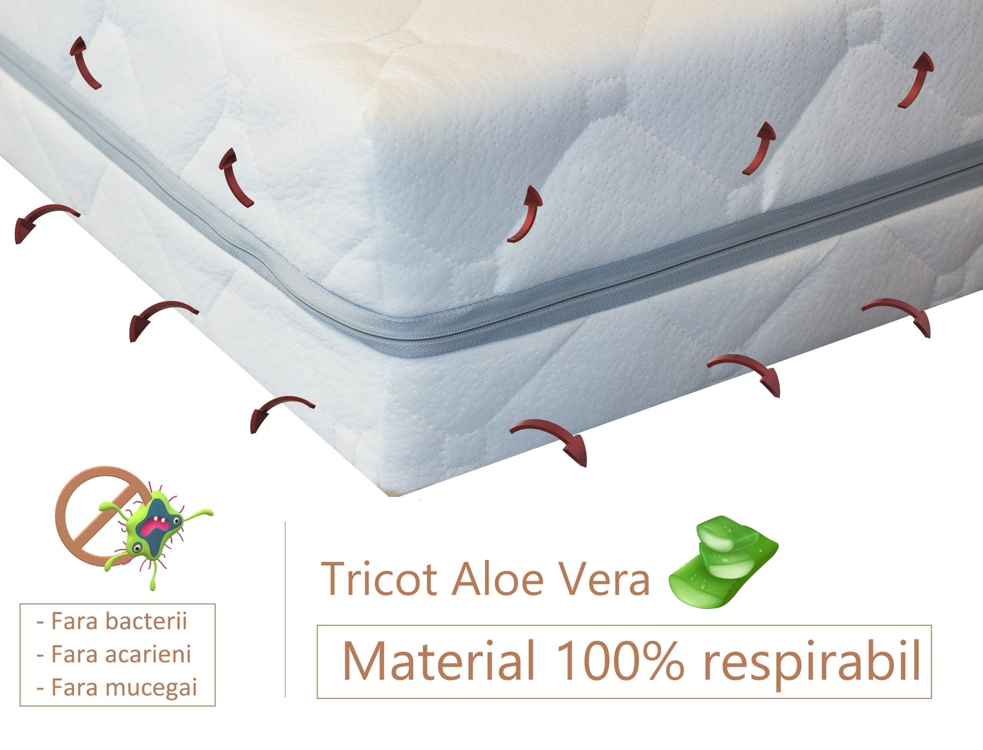 Saltea ​Arcuri impachetate 23 cm - MetruPatrat.ro