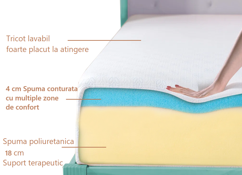 Saltea Ortopedica din Spuma, Ortopedic Dream H23 - MetruPatrat.ro