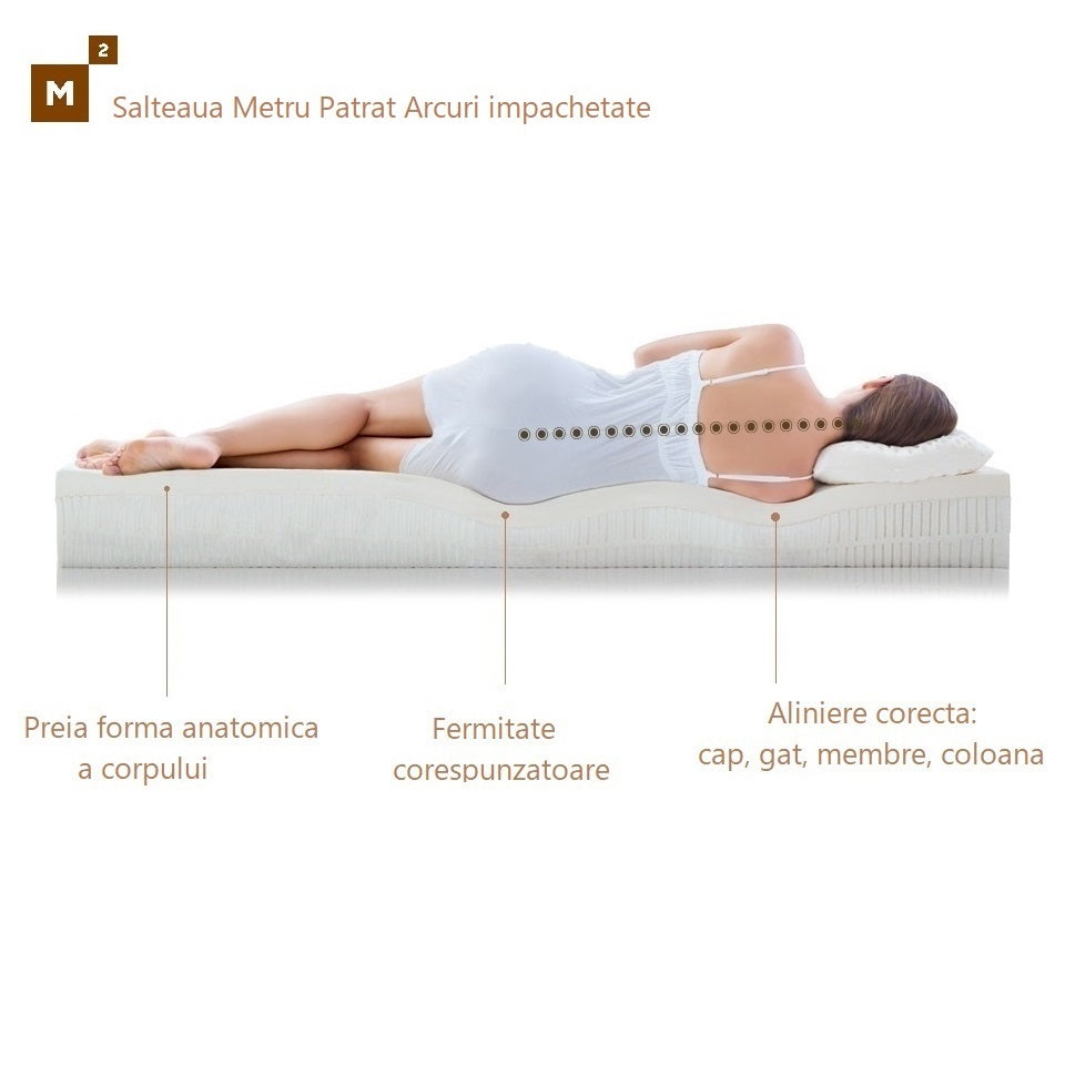 Saltea ​Arcuri impachetate 23 cm - MetruPatrat.ro