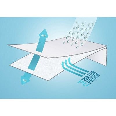 Protectie impermeabila cu elastic, prindere pe colturi