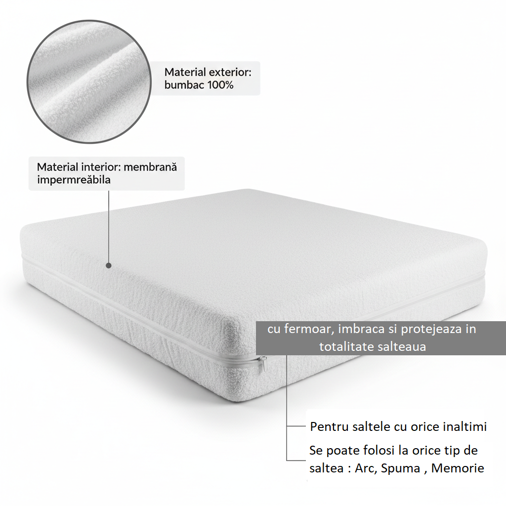Husa de protectie impermeabila pentru saltea, cu fermoar - Metru Patrat