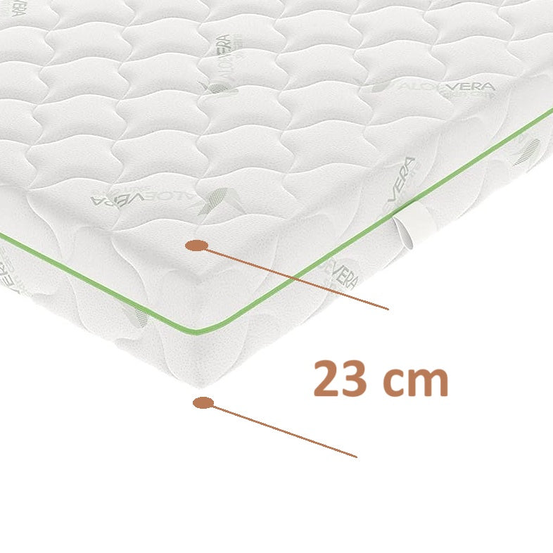 Saltea ​Arcuri impachetate 23 cm - MetruPatrat.ro